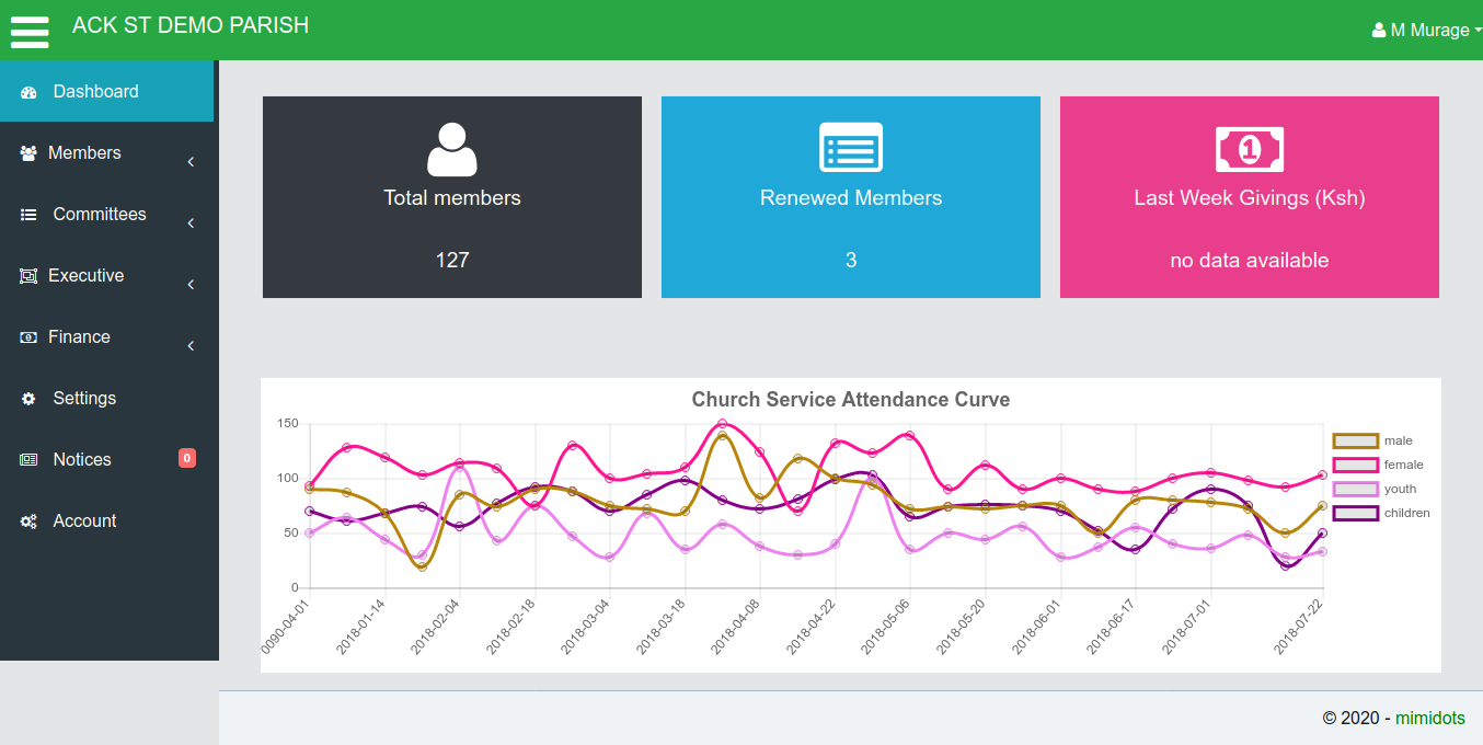 Church Management System Admin Portal