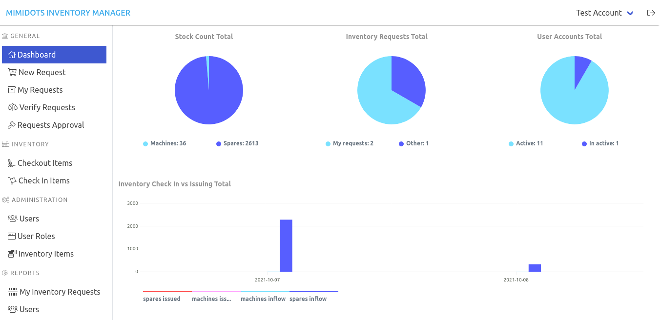 Inventory Management System